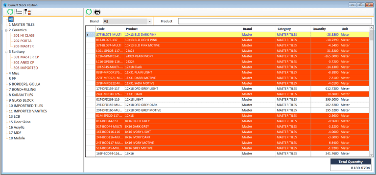 8 Current Stock Position Panel 1 (1)
